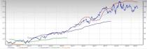 Semiconductor WFE Stock Outlook: Not Much Upside in the Cards