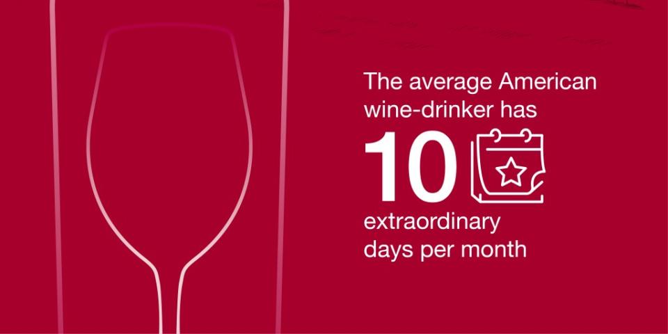 The average American wine drinker has 10 extraordinary days per month. Talker Research