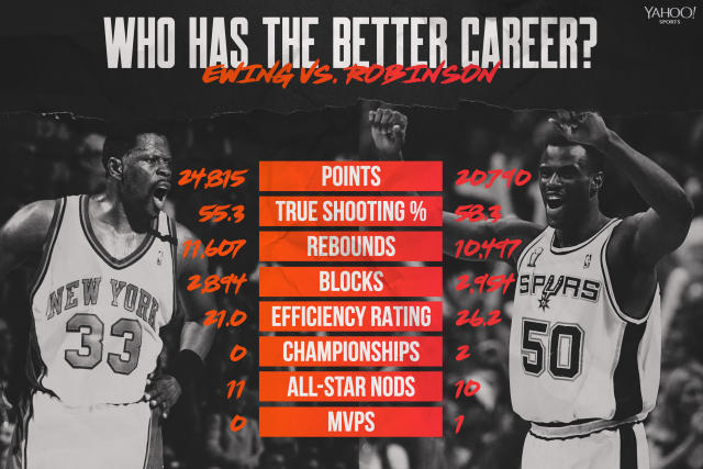 New York Knicks: Patrick Ewing and the 10 Greatest Centers in Team History, News, Scores, Highlights, Stats, and Rumors