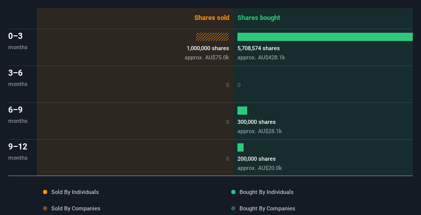 insider-trading-volume