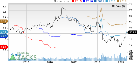 General Mills, Inc. Price and Consensus