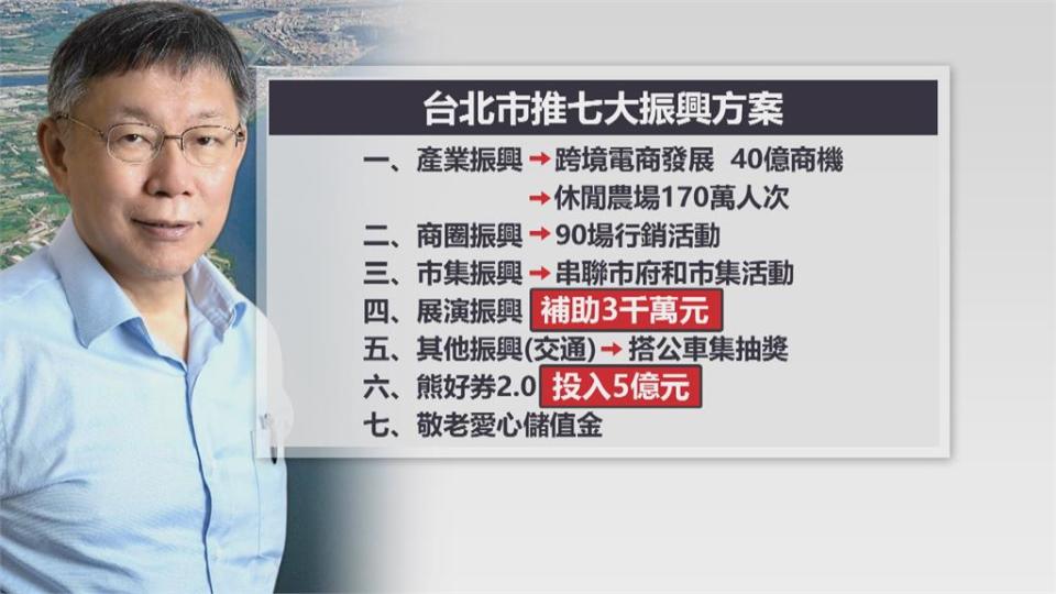 北市府7大振興方案　議員嘲諷打造「選舉秀」