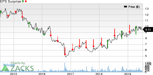 Ericsson Price and EPS Surprise