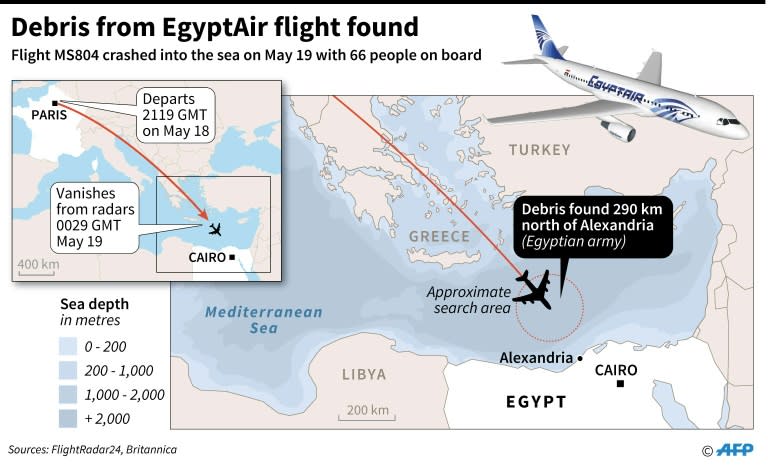 Debris from MS804 found in Mediterranean Sea