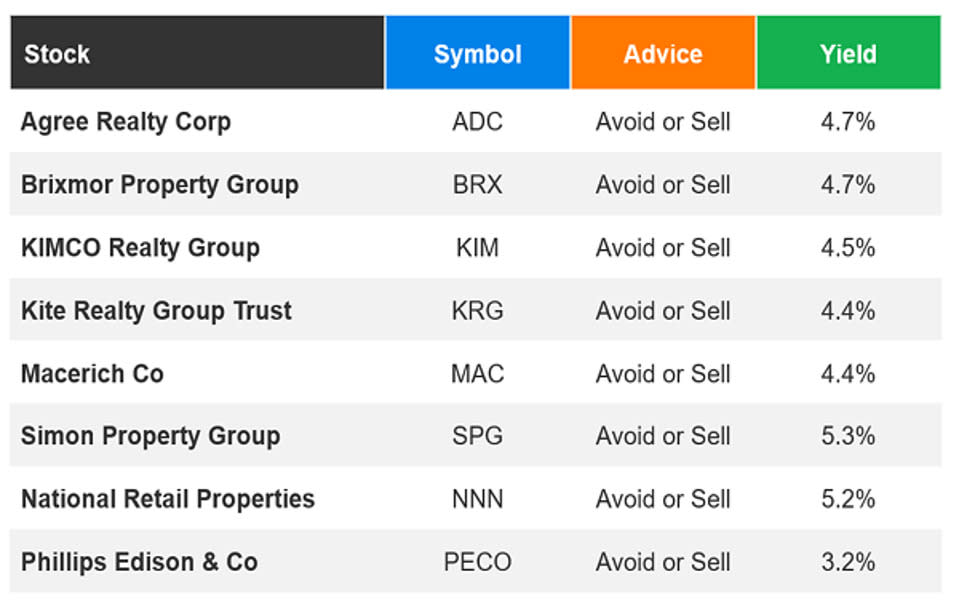 Dividendos, REIT, Inversiones