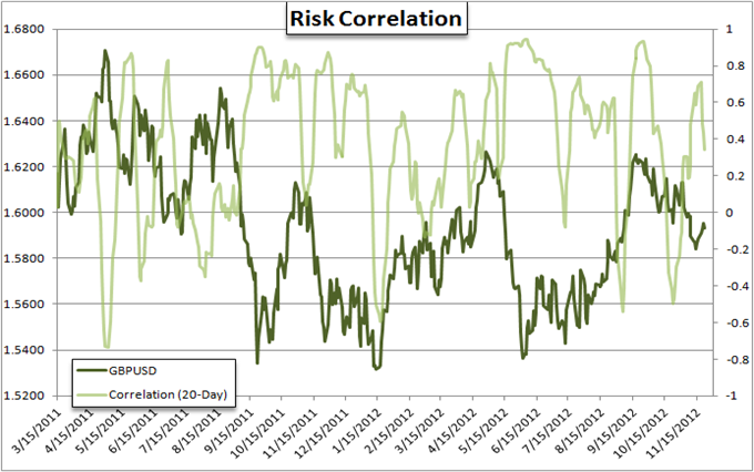 Forex_Strategy_AUDUSD_Divergence_from_Risk_Temporary_body_Picture_10.png, Forex Strategy: AUD/USD Divergence from Risk Temporary