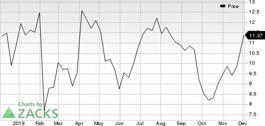 Sangamo Therapeutics, Inc. Price