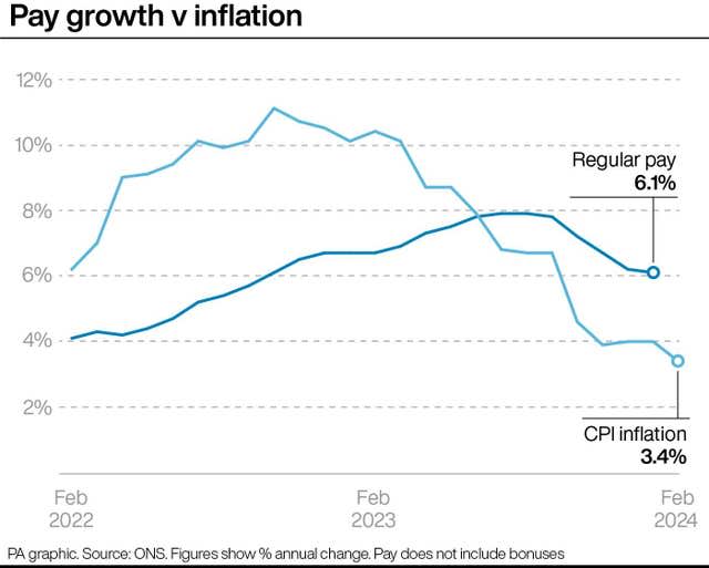 ECONOMY Inflation