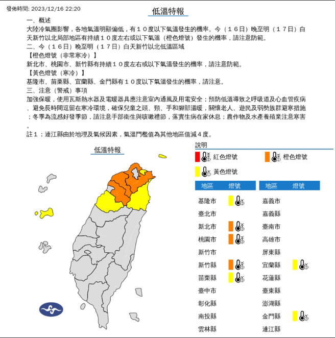 氣象署針對新北市、桃園市、新竹縣、基隆市、苗栗縣、宜蘭縣、金門縣發布低溫特報，其中新北、桃園和新竹橙色燈號警戒。(圖／氣象署)