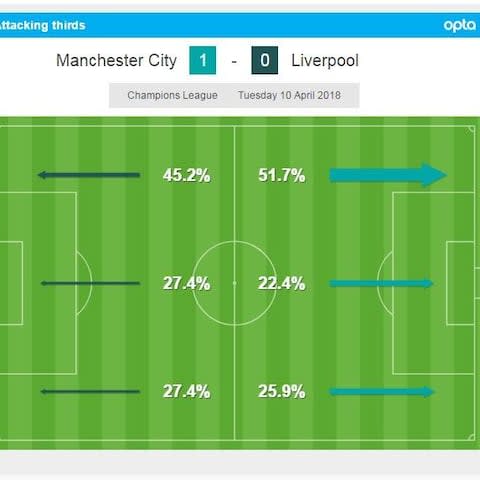 city vs liverpool