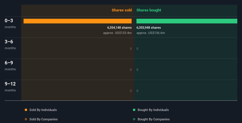 insider-trading-volume