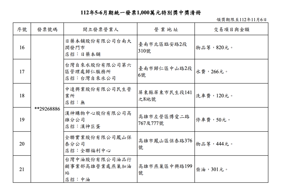 112年5-6月期統一發票中獎清冊（1000萬元特別獎）。財政部賦稅署提供