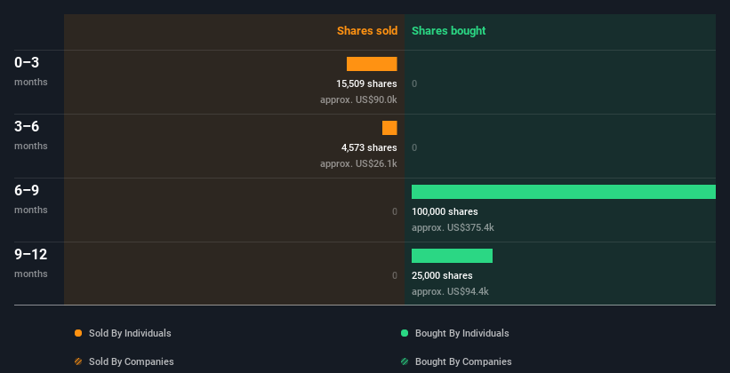 insider-trading-volume