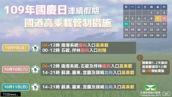 一○九年國慶日連續假期國道高乘載管制措施。（圖：高公局提供）