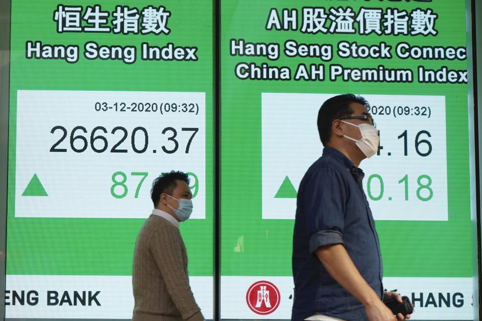 People wearing face masks walk past a bank's electronic board showing the Hong Kong share index in Hong Kong, Thursday, Dec. 3, 2020. Shares were mostly higher in Asia on Thursday as investors were encouraged by progress toward rolling out coronavirus vaccines and talk of reaching a compromise on new help for the U.S. economy.(AP Photo/Kin Cheung)