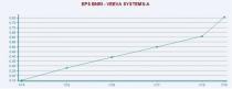 Strong fundamentals and a solid Q2 aid Veeva (VEEV).