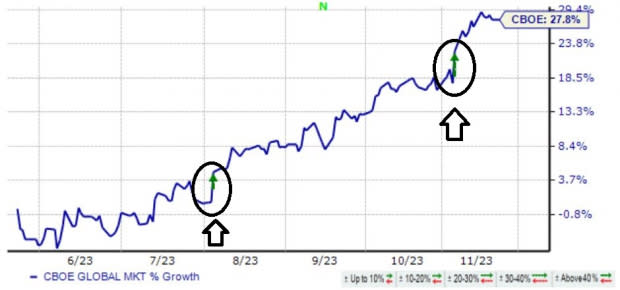 3 “Strong Buy” Stocks to Watch as 2Q22 Kicks Off 