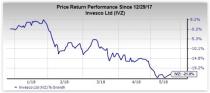 Despite improving operating environment for the finance sector stocks, there are a few that have not been performing well as a result of fundamental weaknesses.