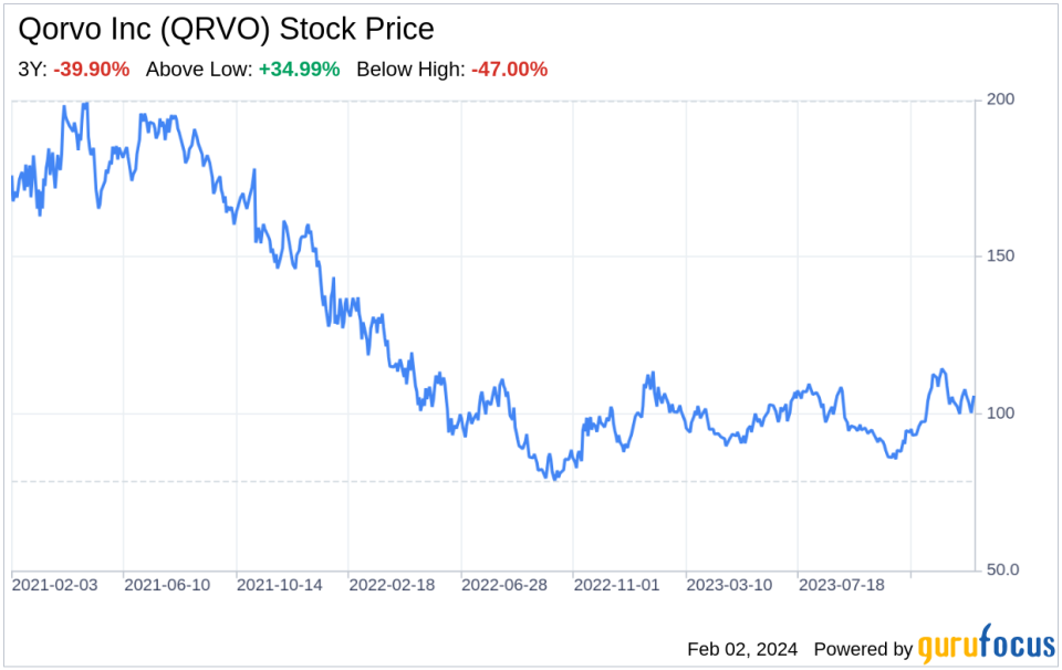 Decoding Qorvo Inc (QRVO): A Strategic SWOT Insight