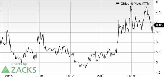 Cedar Fair, L.P. Dividend Yield (TTM)