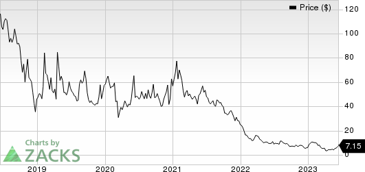 Mustang Bio, Inc. Price