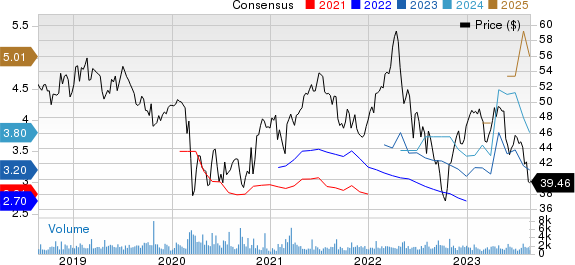 Rogers Communication, Inc. Price and Consensus