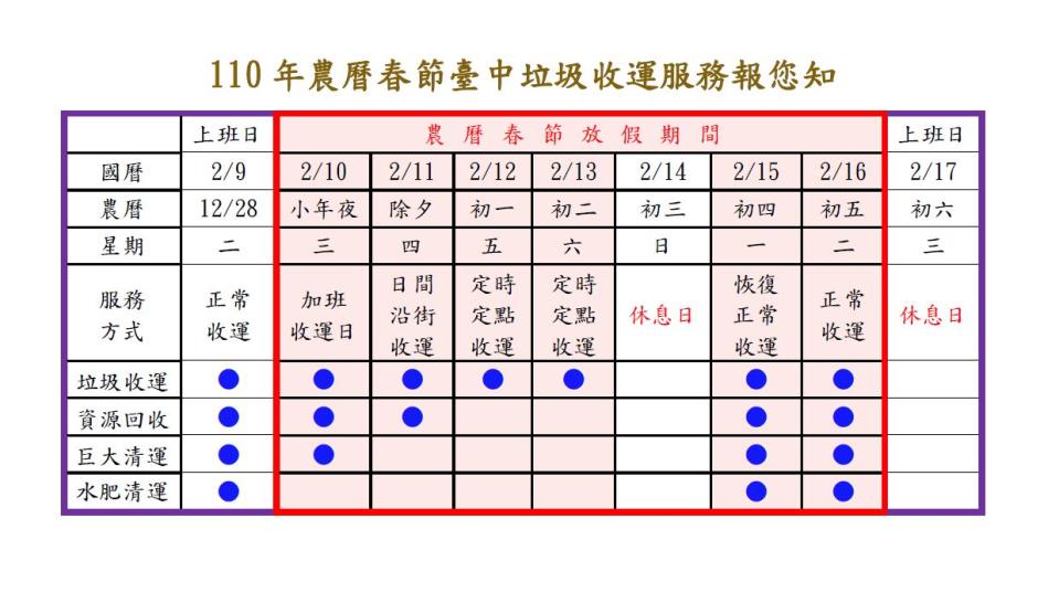 （圖取自台中市環境保護局）