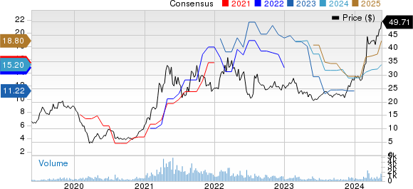 Navios Maritime Partners LP Price and Consensus