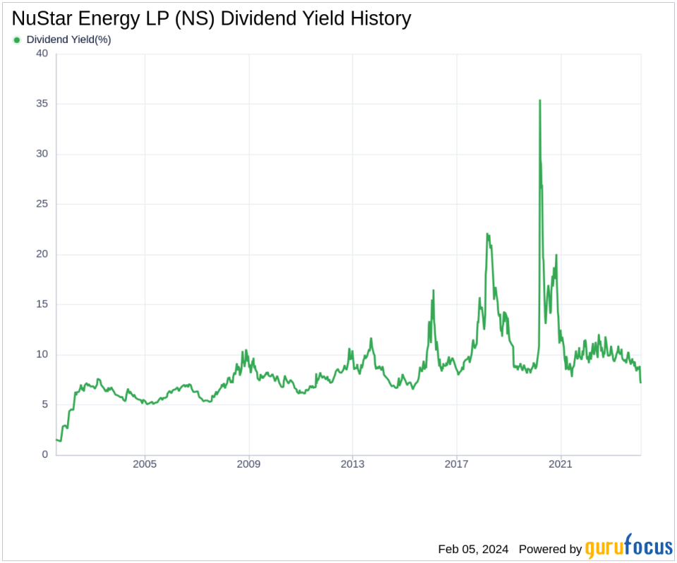 NuStar Energy LP's Dividend Analysis