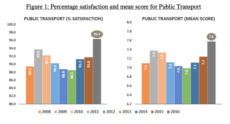 (PHOTO: Public Transport Council)