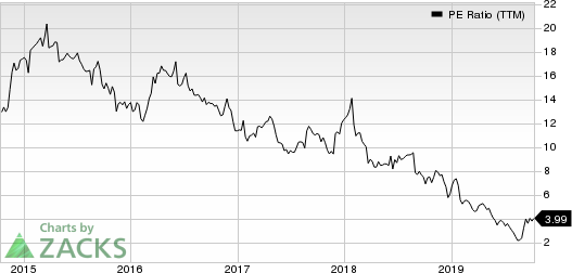 The Michaels Companies, Inc. PE Ratio (TTM)