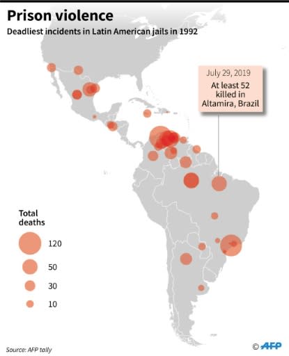 Deadliest incidents in Latin American jails since 1992