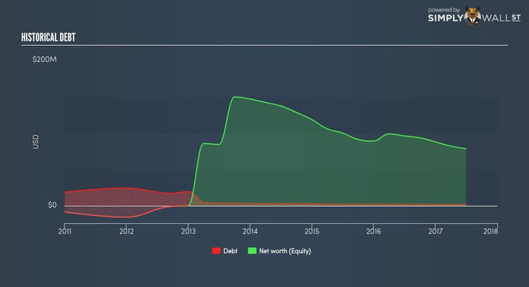 NasdaqGS:XONE Historical Debt Nov 10th 17