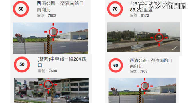 竹市共有59處固定測速照相機，前兩名統計到今年6月就各已開出近2000張罰單。（圖／截至2023全台測速照相）