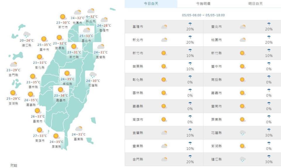 全台各地白天天氣狀況一覽。（中央氣象局提供）