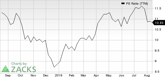 Sun Life Financial Inc. PE Ratio (TTM)