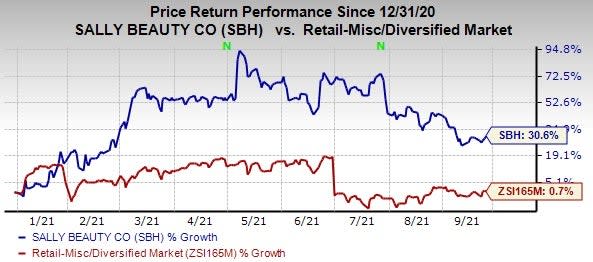 Zacks Investment Research