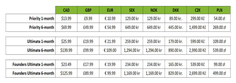 NVIDIA GeForce Now-Preiserhöhungen in Kanada und Europa.