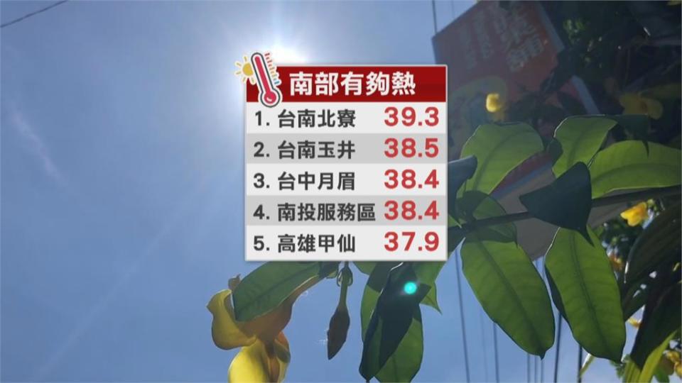 台南北寮39.3度.玉井38.5度　高雄內門衝破37度