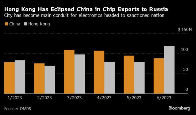 Chinese chip equipment makers grab market share as US tightens