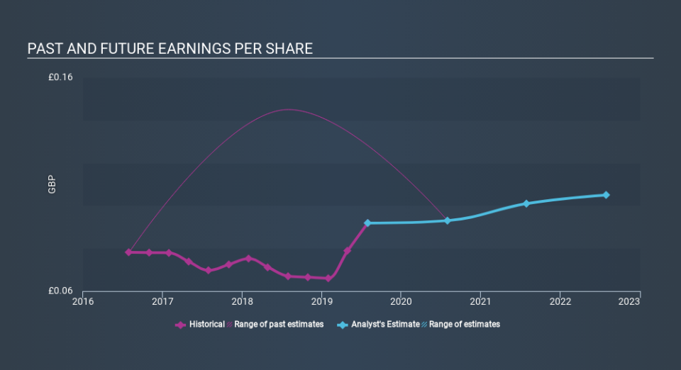 LSE:FAN Past and Future Earnings, March 9th 2020