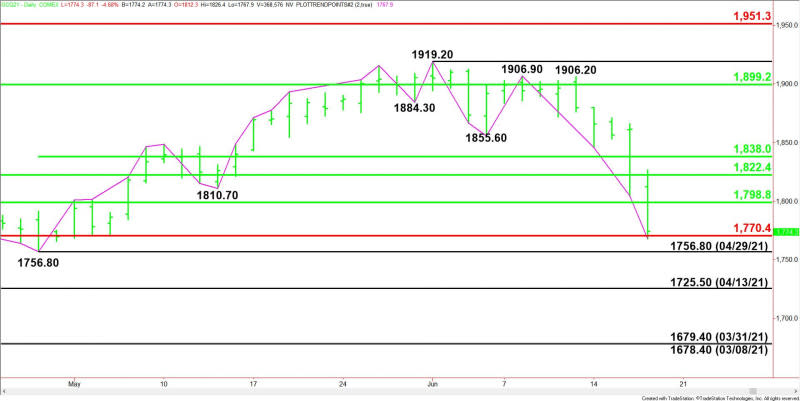 Daily August Comex Gold