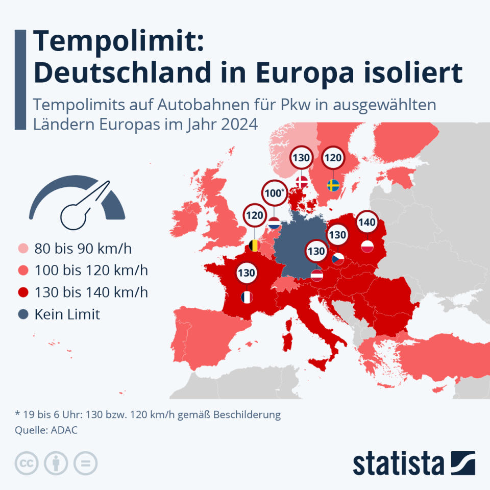 Tempolimits in Europa (Bild: statista.com)