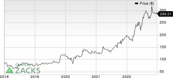 Murphy USA Inc. Price