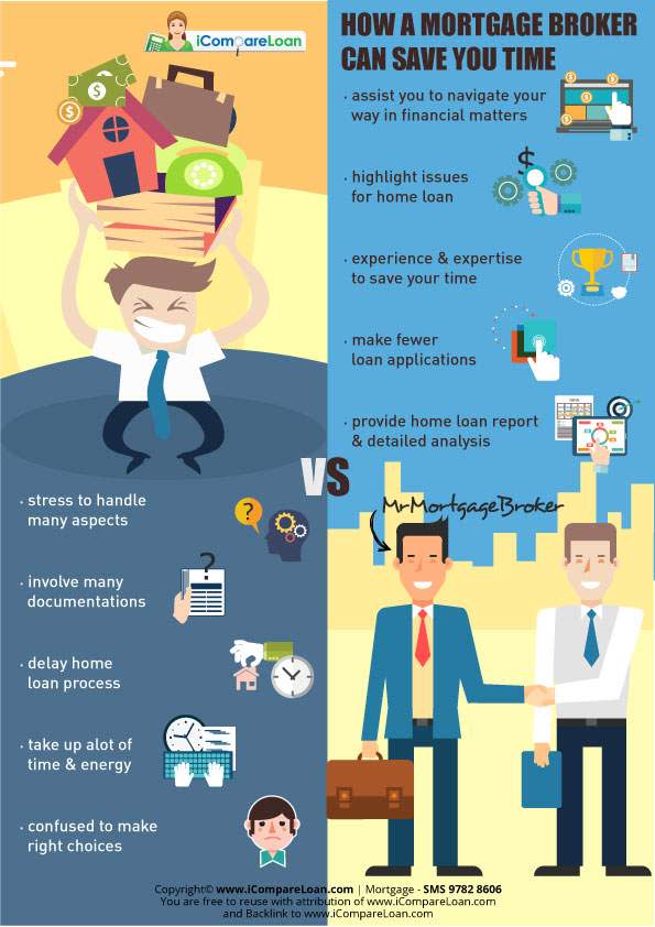 mortgage broker versus