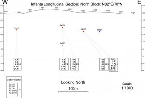 Longitudinal section of the North Block showing intercept locations.