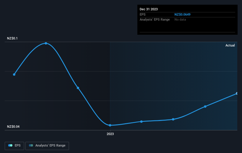 earnings-per-share-growth