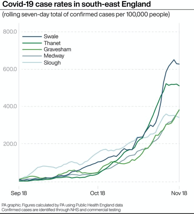 Covid-19 case rates in south-east England