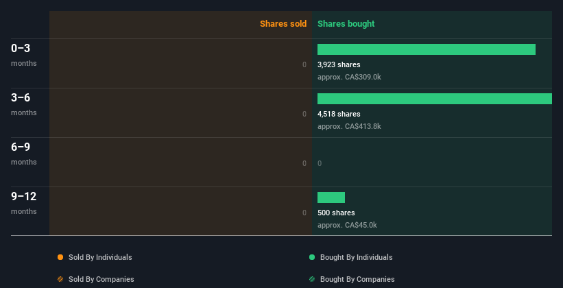 insider-trading-volume