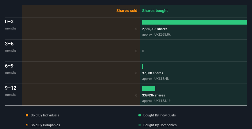 insider-trading-volume